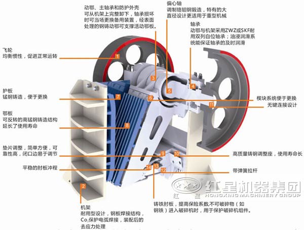 鄂式破碎機結構示意圖