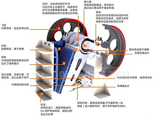 硅錳合金破碎機