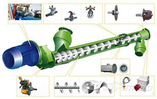 螺旋輸送機內部細節