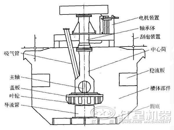 浮選機內部機構