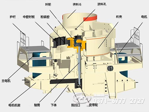 沖擊式破碎機結(jié)構(gòu)