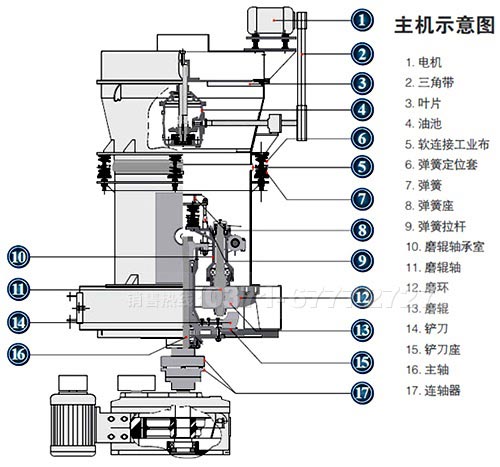 雷蒙磨粉機(jī)