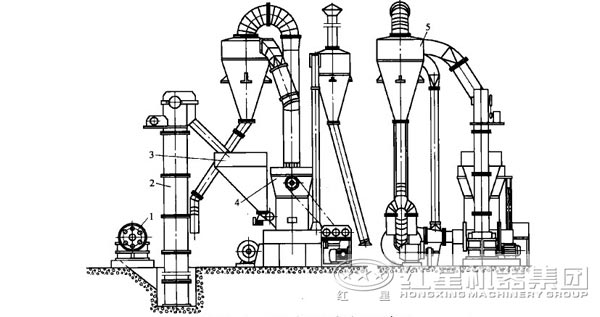 三環中速微粉磨粉機結構