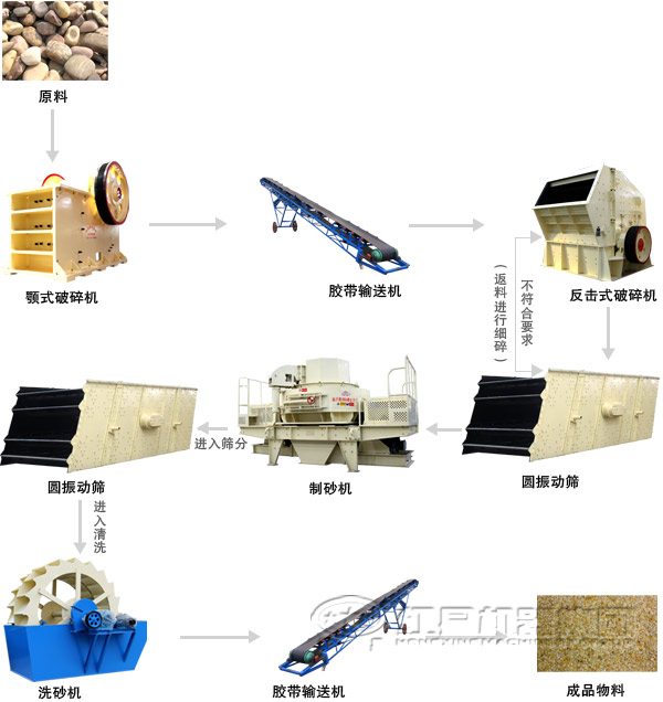 混凝土骨料生產線工藝