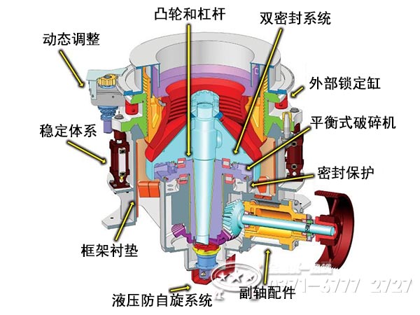 多缸液壓圓錐破碎機(jī)結(jié)構(gòu)