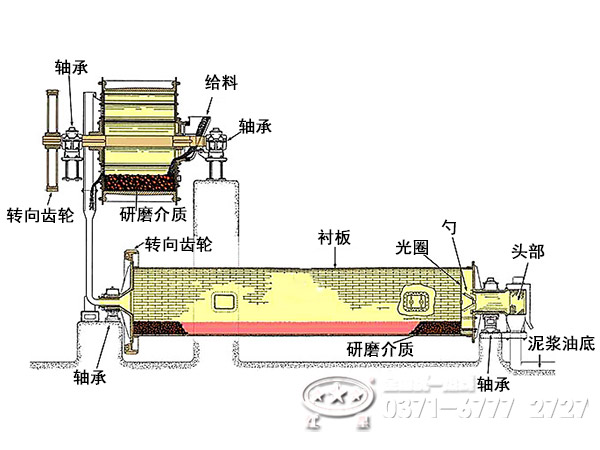 原料磨工作原理