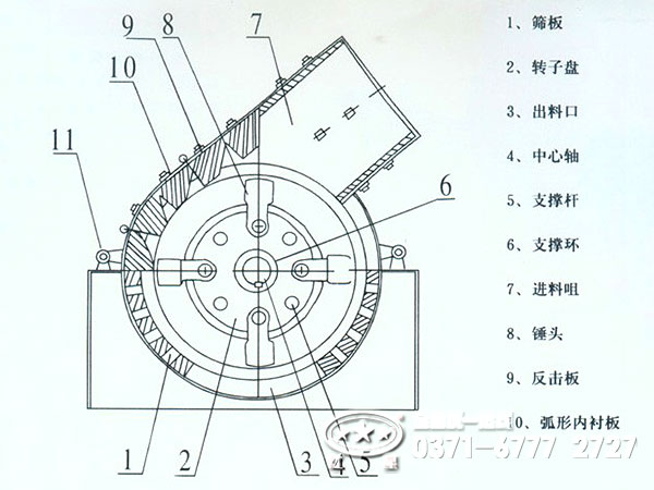 錘式破碎機原理