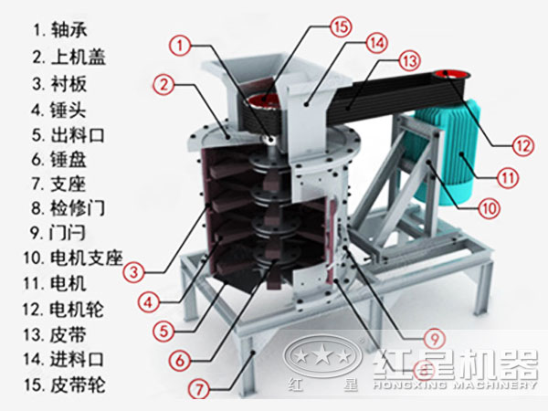 磷礦石立式復合破碎機內部結構圖