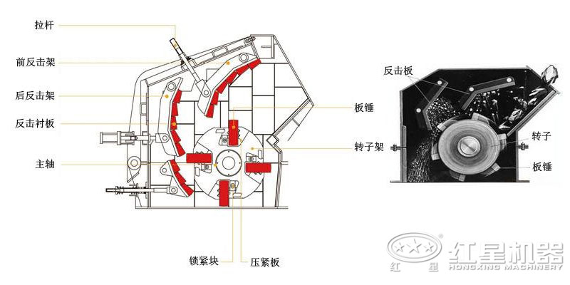 新型反擊式破碎機內部結構圖