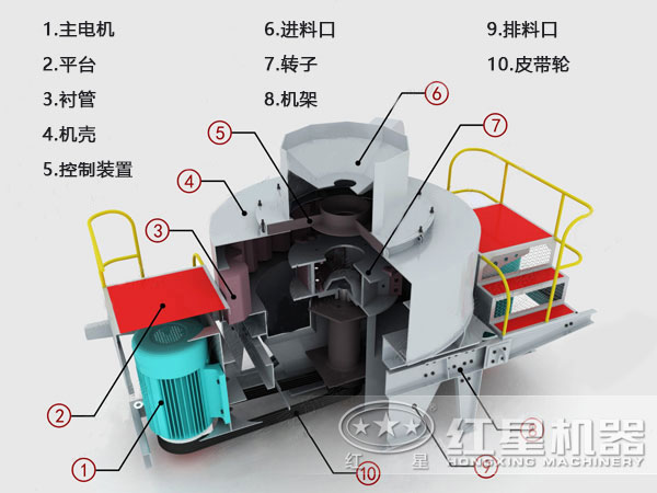 制砂機內部機構圖