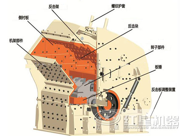 石灰石反擊式破碎機內(nèi)部結構圖