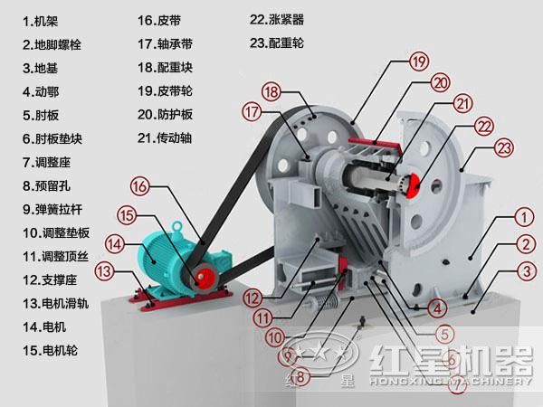 煤炭顎式破碎機內(nèi)部結(jié)構(gòu)