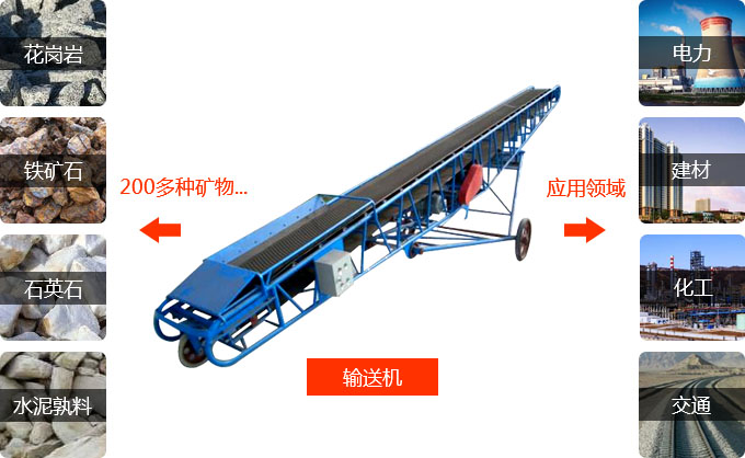 輸送機應用