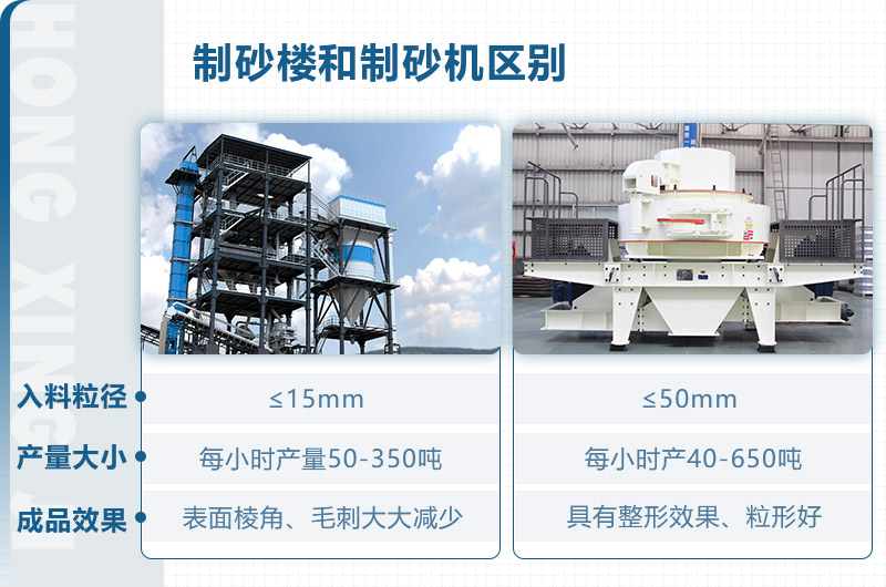 制砂樓和制砂機區別？從這些方面看