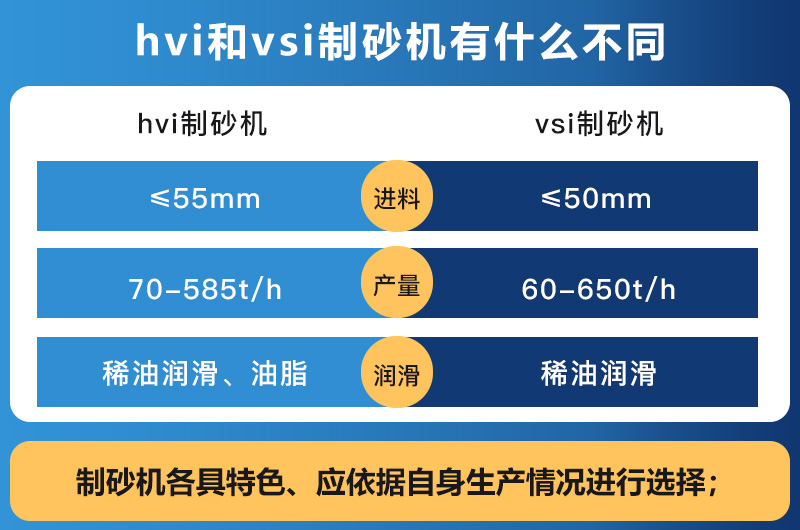 hvi制砂機和vsi制砂機的區別