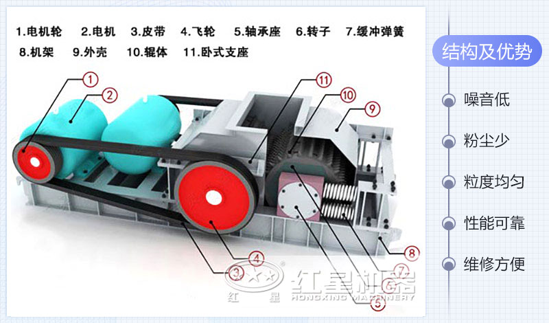 2pgc雙齒輥破碎機結構圖