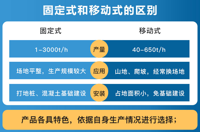 破碎設(shè)備固定式和移動式的區(qū)別