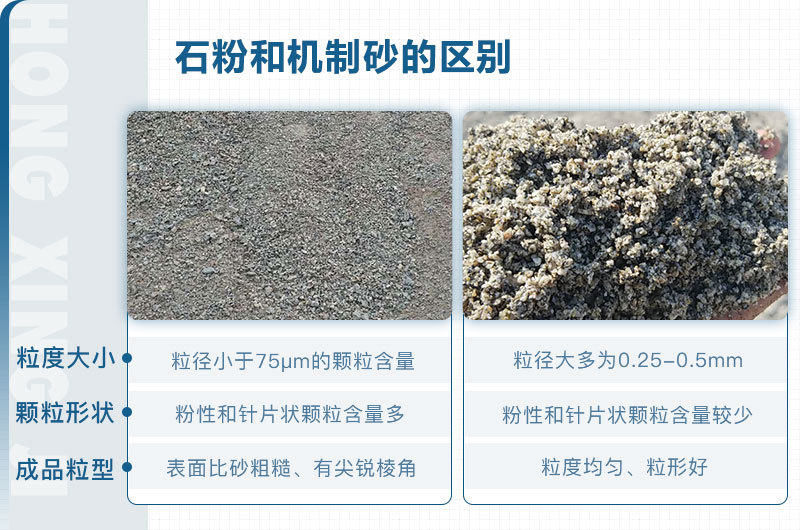 石粉和機(jī)制砂的區(qū)別_石粉機(jī)制砂設(shè)備多少錢？