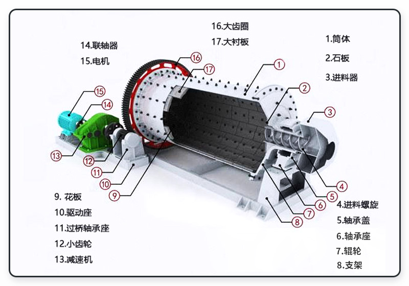 濕式球磨機(jī)構(gòu)造圖