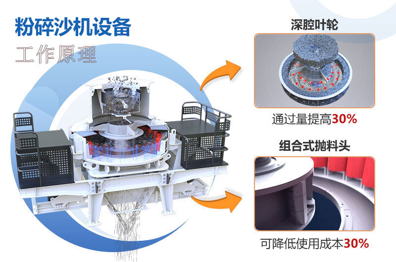 粉碎沙機設備原理圖