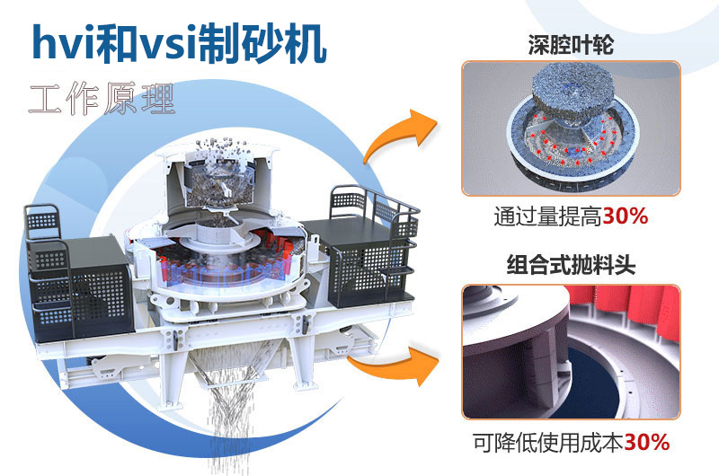 制砂機工作原理