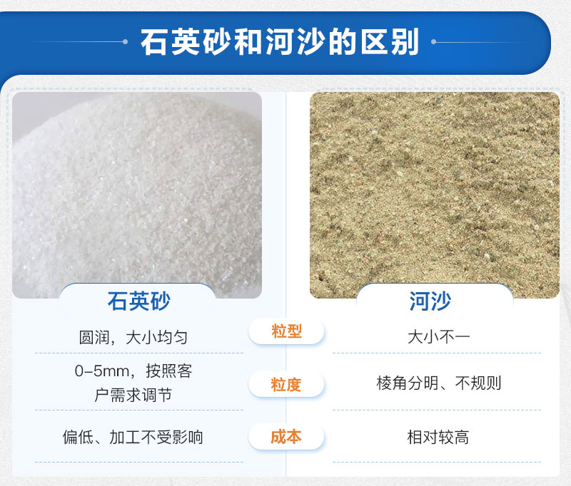 石英砂和河沙的區(qū)別