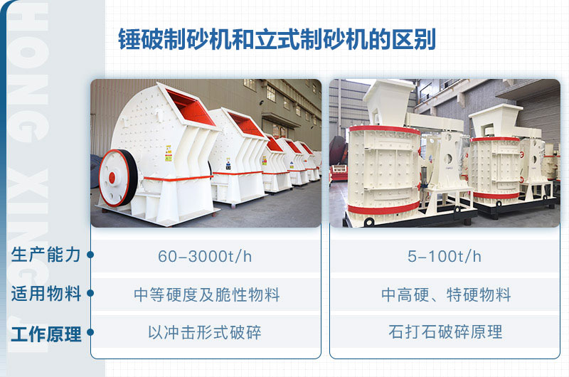 立式制砂機(jī)和錘破制砂機(jī)哪個(gè)好？區(qū)別介紹