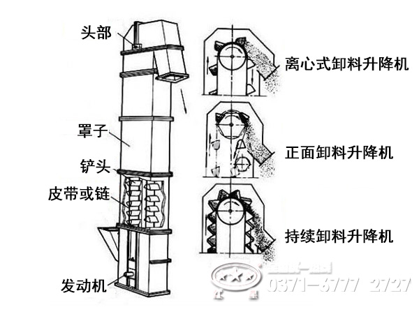 提升機(jī)內(nèi)部結(jié)構(gòu)