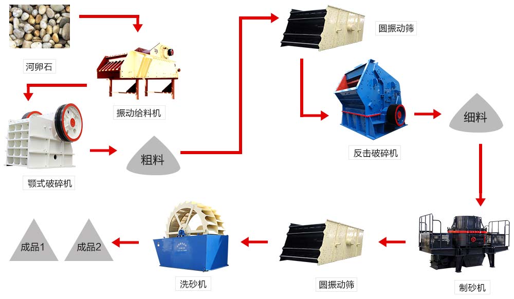 人工制砂設(shè)備價格貴不貴?如何選搭性價比才會更高?