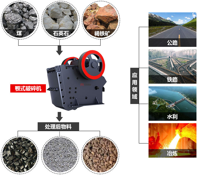 顎式破碎機應(yīng)用