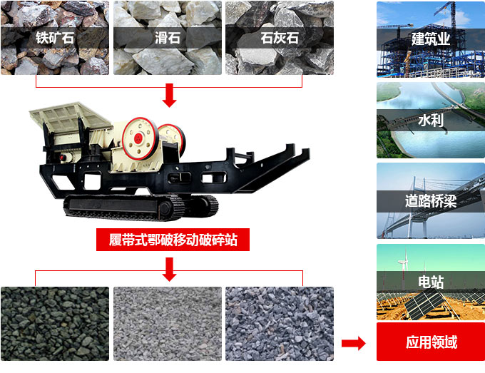 移動式顎式破碎機應(yīng)用