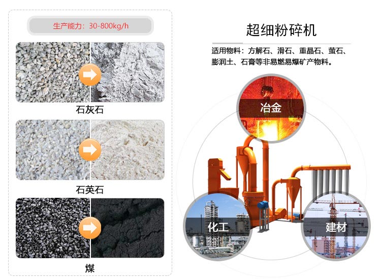 超細粉碎機應用