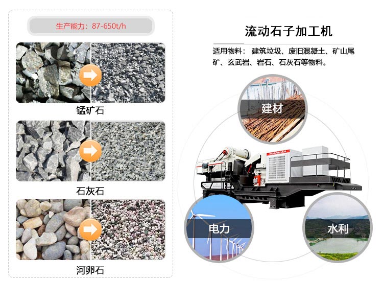 流動石子加工機應用