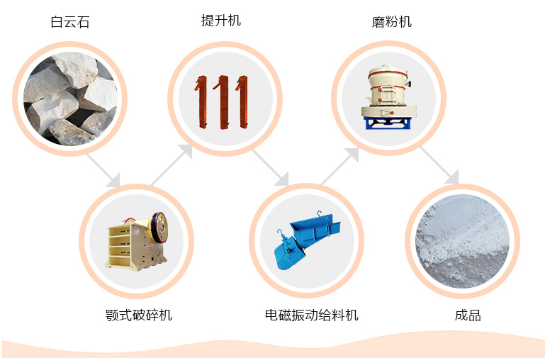 雙飛粉生產線加工設備