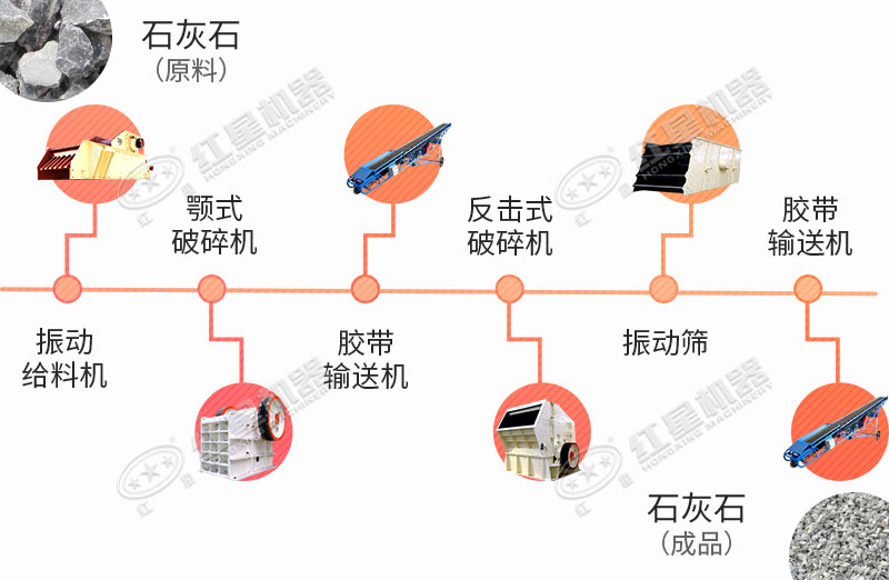 大型石料廠生產線工藝