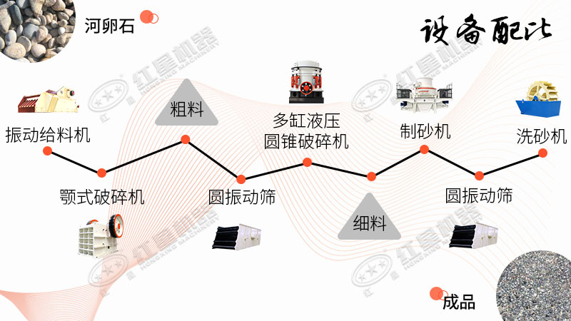 河卵石碎石工藝流程配置