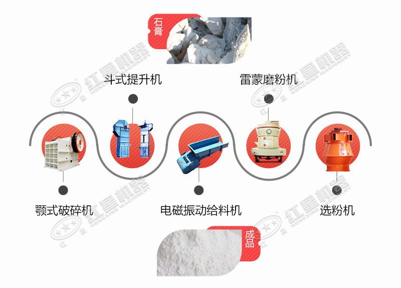 石膏磨粉設備工藝流程