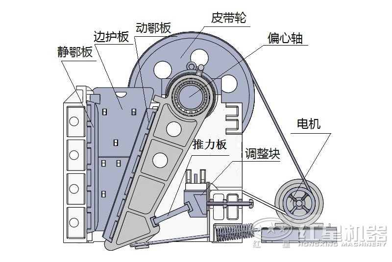 紅星顎式細碎機結構圖