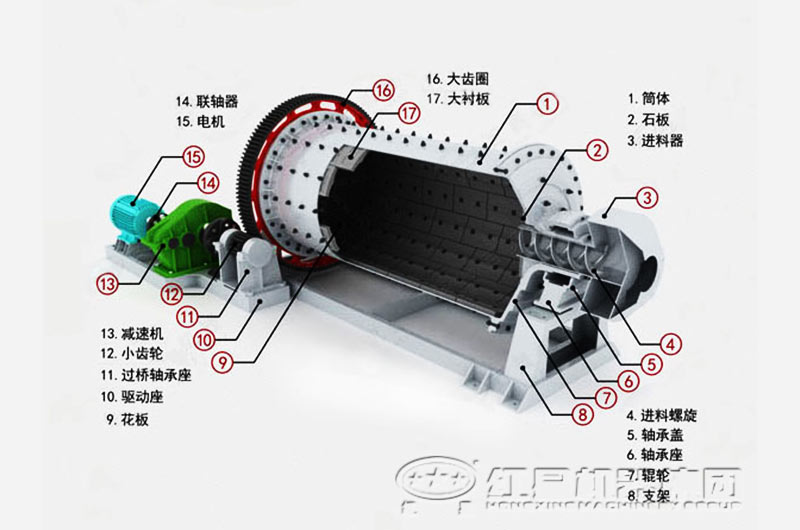 水泥球磨機(jī)內(nèi)部結(jié)構(gòu)