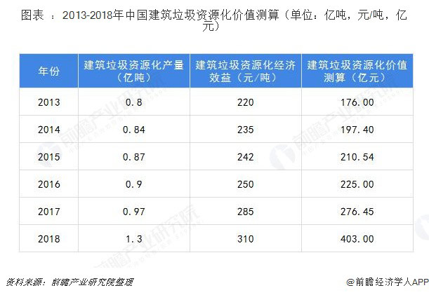 建筑垃圾破碎設(shè)備多少錢一套？哪家的建筑垃圾處理設(shè)備比較好？