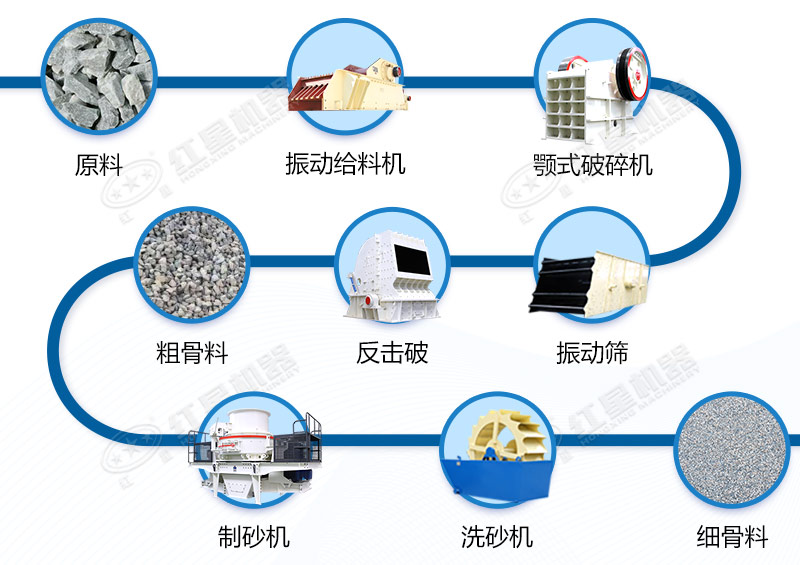 青石碎石制砂工藝設備配置