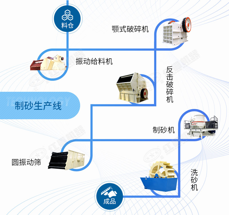 石英砂制砂線生產(chǎn)線工藝流程