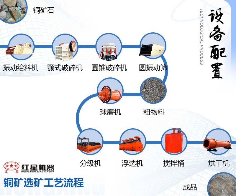 銅礦選礦工藝流程圖及文字詳解