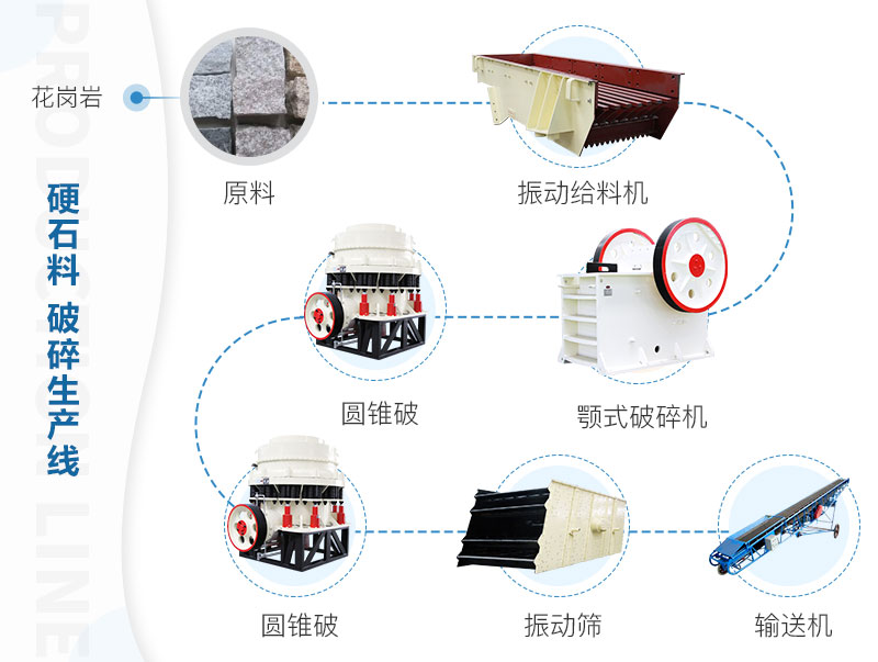 硬石料生產設備流程圖