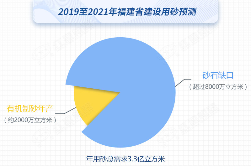 紅星制砂機(jī)數(shù)臺(tái)齊發(fā)，馳援福建，填補(bǔ)8000萬方砂石缺口