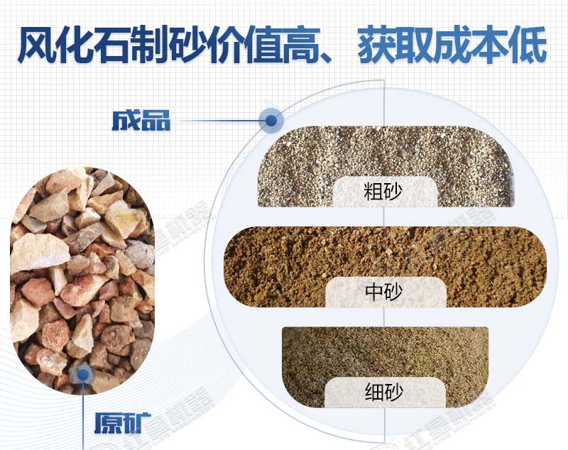 風化石所產成品規格多樣