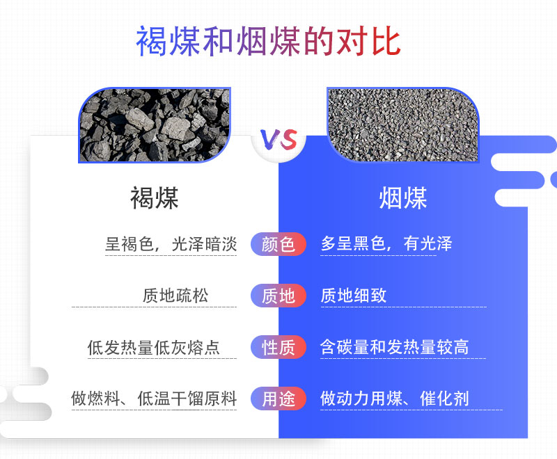 褐煤和煙煤的區(qū)別對比