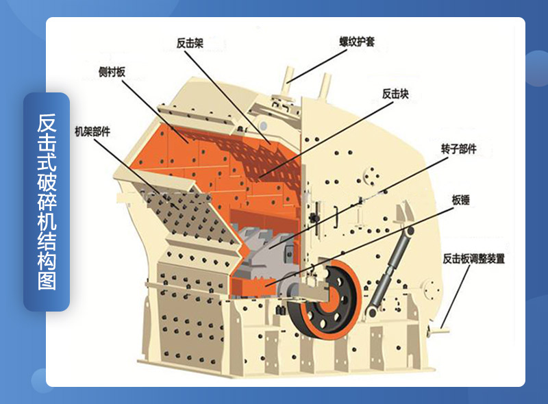 反擊破碎機內部結構組成