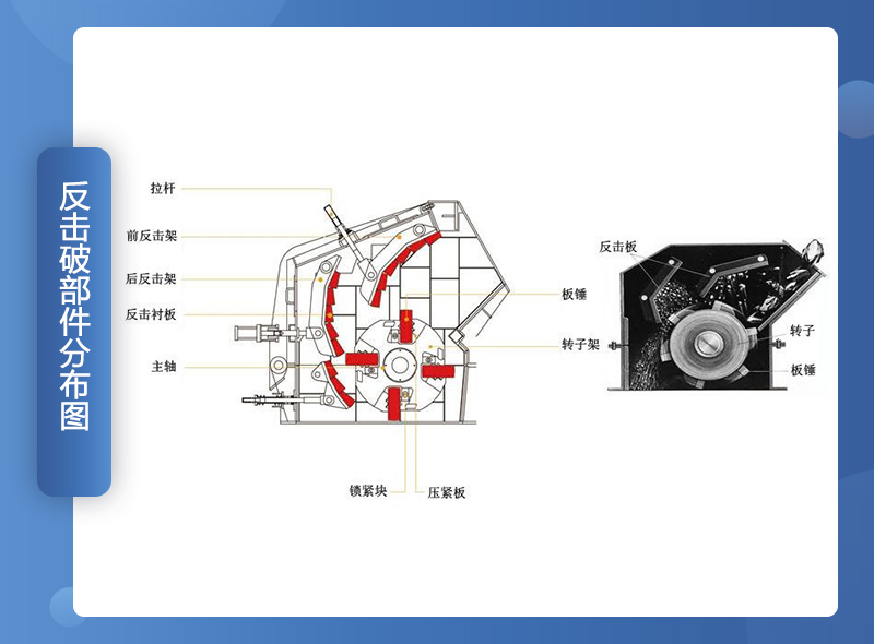 反擊制沙機內(nèi)部組成部件剖析圖