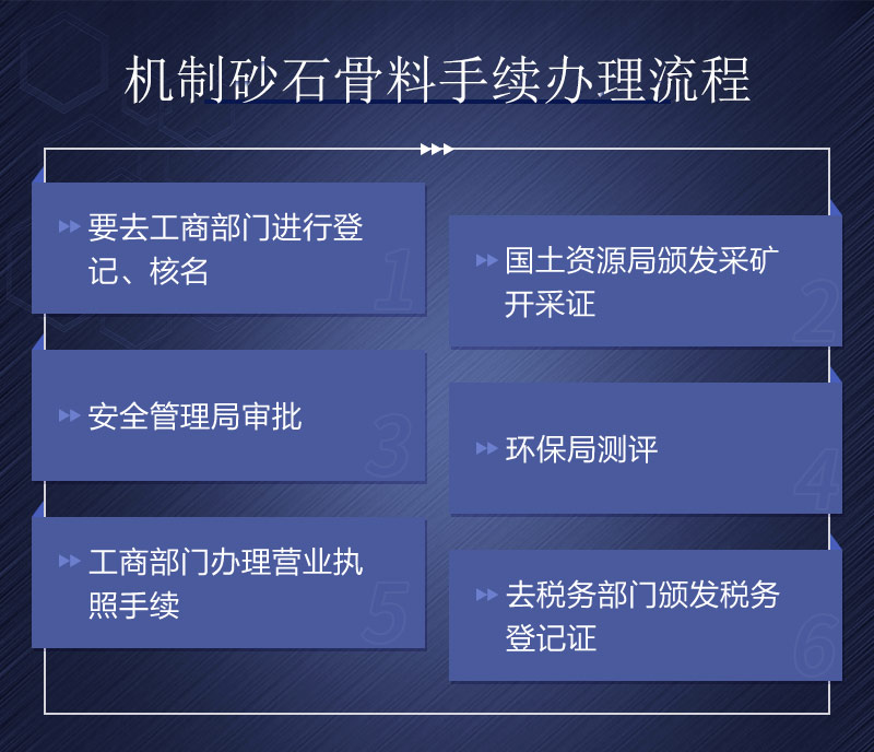 開辦機制砂石所需手續(xù)